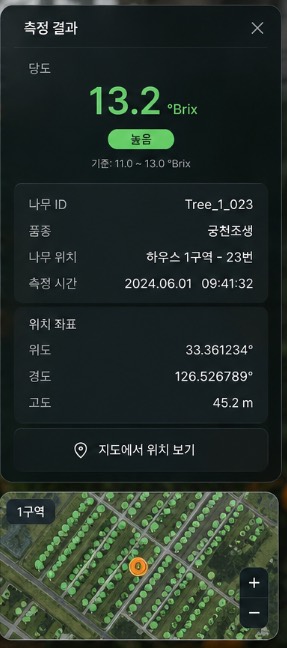 모바일 상세 시트에 당도 수치와 판정, 나무 ID·품종·하우스 구역·측정 시각, 위도·경도·고도 좌표, 그리고 하단에 위치가 표시된 지도가 함께 나열된 측정 결과 화면 시안