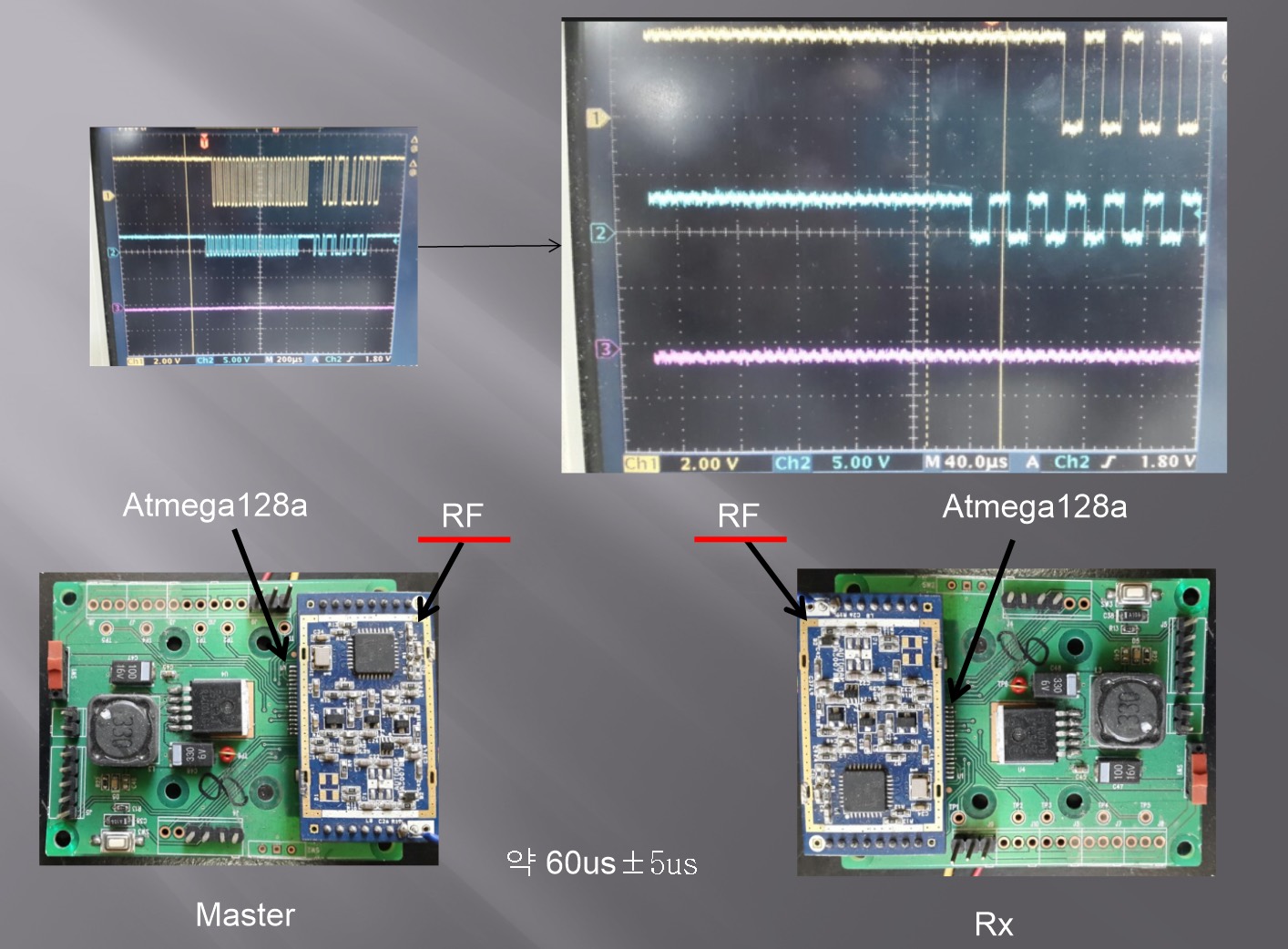 Atmega128a MCU와 RF 모듈로 구성된 Master·Rx 보드 한 쌍과, 두 보드 사이 전송 파형을 측정한 오실로스코프 화면